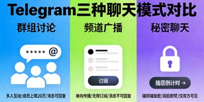 对比展示Telegram频道广播界面与订阅者增长统计图表