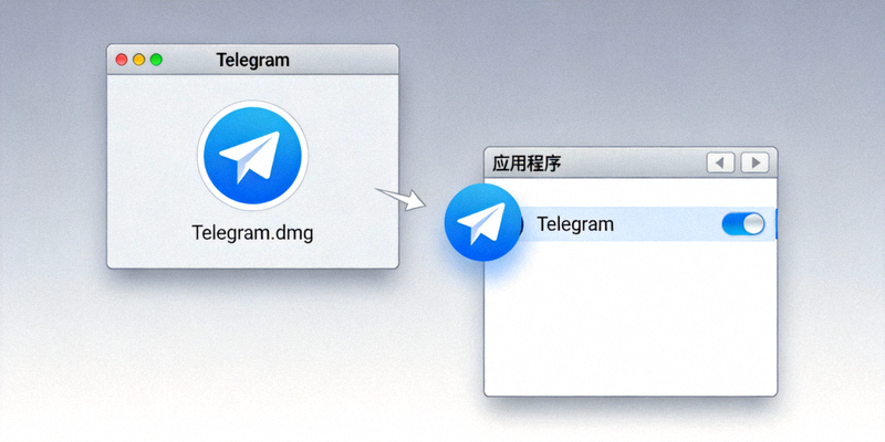 macOS系统打开Telegram的dmg安装文件并拖拽应用到应用程序文件夹的界面
