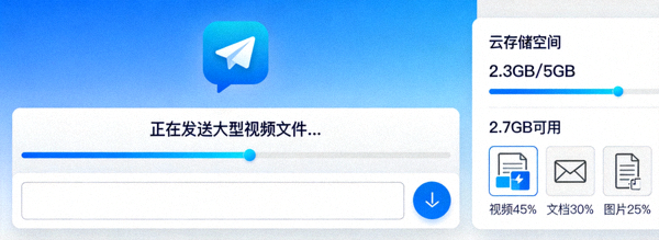 Telegram电脑版聊天窗口正在发送大型视频文件，右侧面板显示云存储空间使用情况的界面