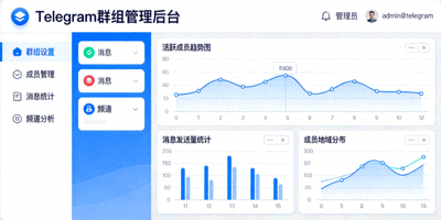 Telegram群组管理员后台详细设置面板，包括权限、封禁列表和群组链接管理