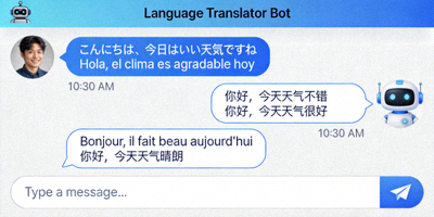 Telegram语言翻译机器人实时翻译多国语言的聊天界面