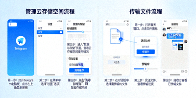 演示在Telegram电脑版中管理云存储空间和传输文件的流程